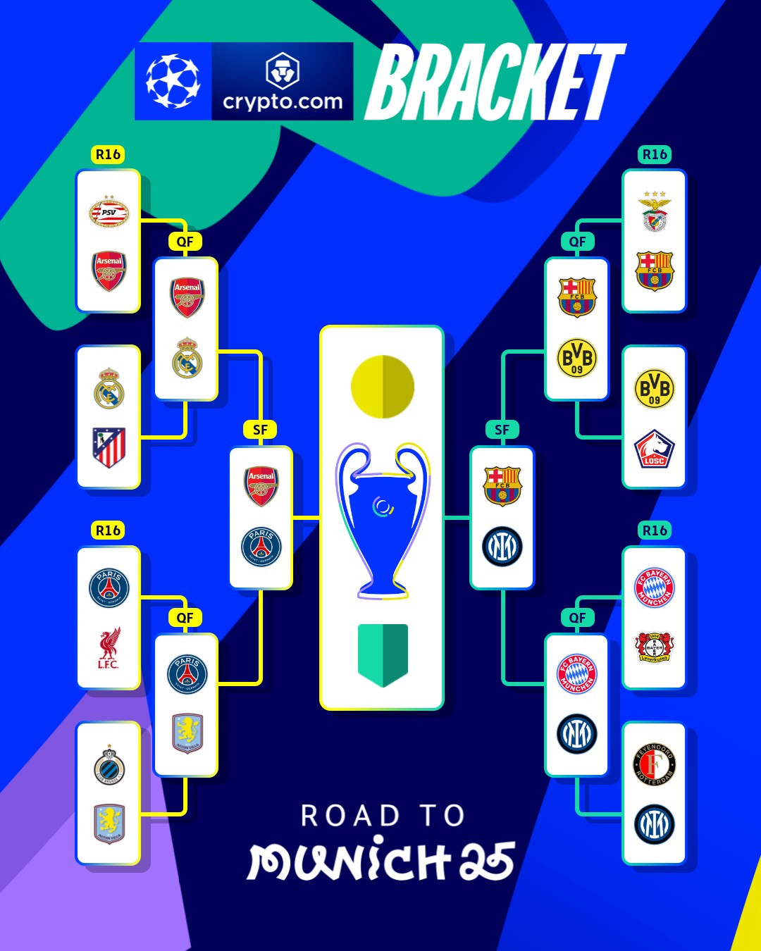 2 cặp đấu bán kết Champions League